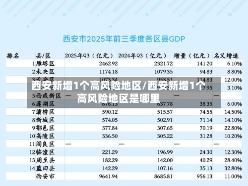 西安新增1个高风险地区/西安新增1个高风险地区是哪里