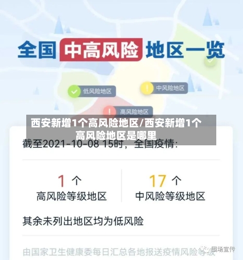 西安新增1个高风险地区/西安新增1个高风险地区是哪里-第2张图片