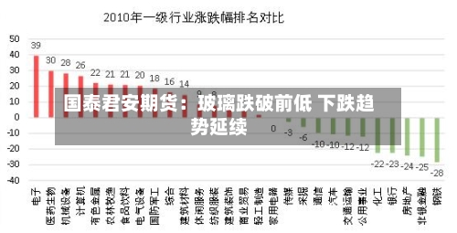 国泰君安期货：玻璃跌破前低 下跌趋势延续