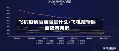 飞机疫情隔离险是什么/飞机疫情隔离险有用吗-第2张图片