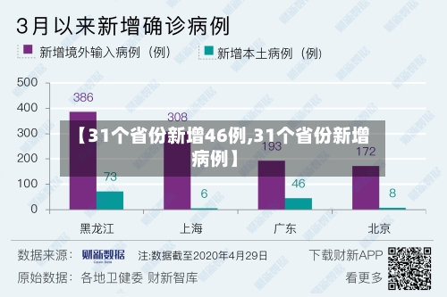 【31个省份新增46例,31个省份新增病例】-第2张图片