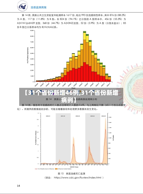 【31个省份新增46例,31个省份新增病例】-第3张图片