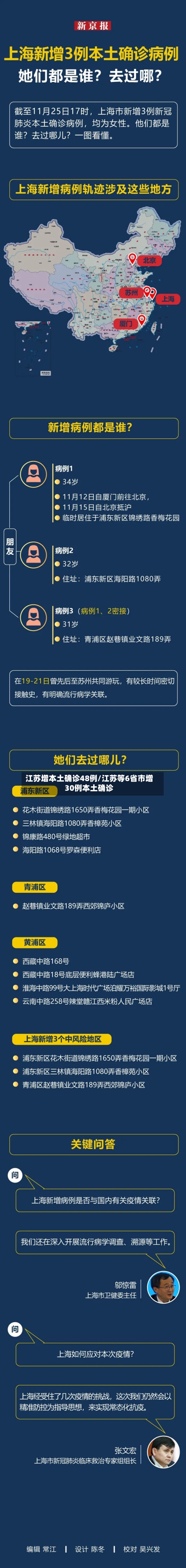 江苏增本土确诊48例/江苏等6省市增30例本土确诊-第2张图片