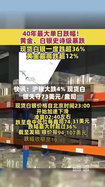 快讯：沪银大跌4% 现货白银失守73美元/盎司