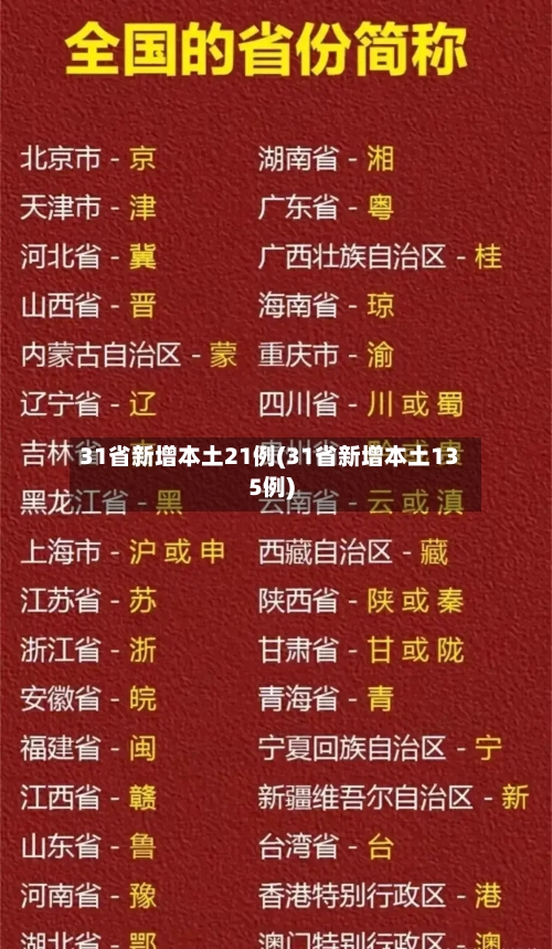 31省新增本土21例(31省新增本土135例)