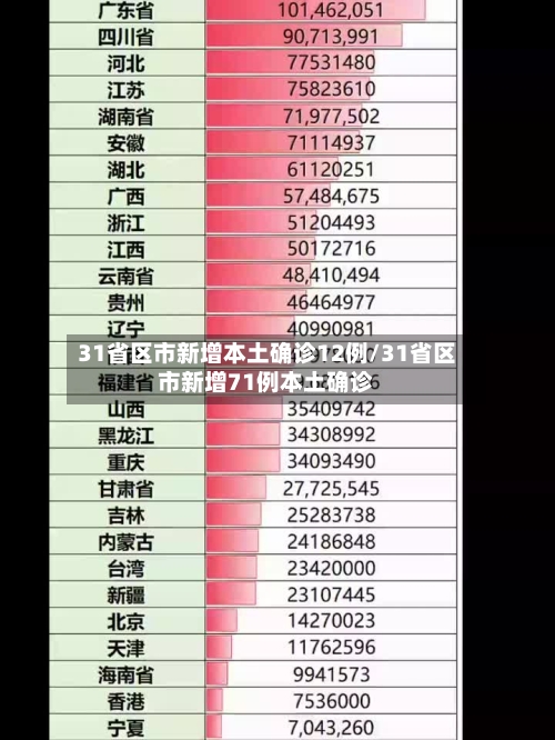 31省区市新增本土确诊12例/31省区市新增71例本土确诊-第2张图片