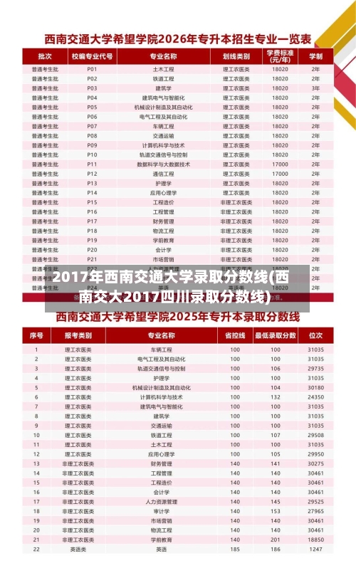 2017年西南交通大学录取分数线(西南交大2017四川录取分数线)-第2张图片