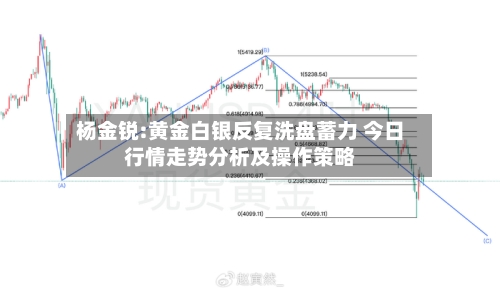 杨金锐:黄金白银反复洗盘蓄力 今日行情走势分析及操作策略-第2张图片
