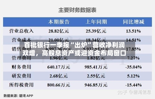 首批银行一季报“出炉	”营收净利润双增，高股息资产或迎资金布局窗口-第2张图片