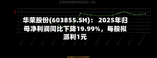 华荣股份(603855.SH)： 2025年归母净利润同比下降19.99%，每股拟派利1元