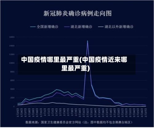 中国疫情哪里最严重(中国疫情近来哪里最严重)-第2张图片
