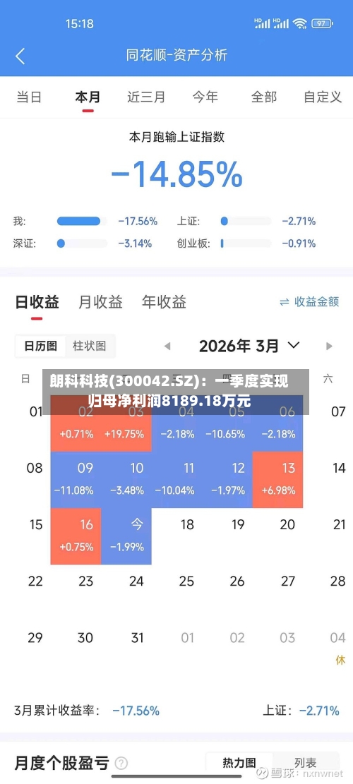 朗科科技(300042.SZ)：一季度实现归母净利润8189.18万元