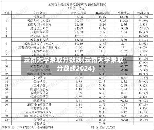 云南大学录取分数线(云南大学录取分数线2024)-第2张图片