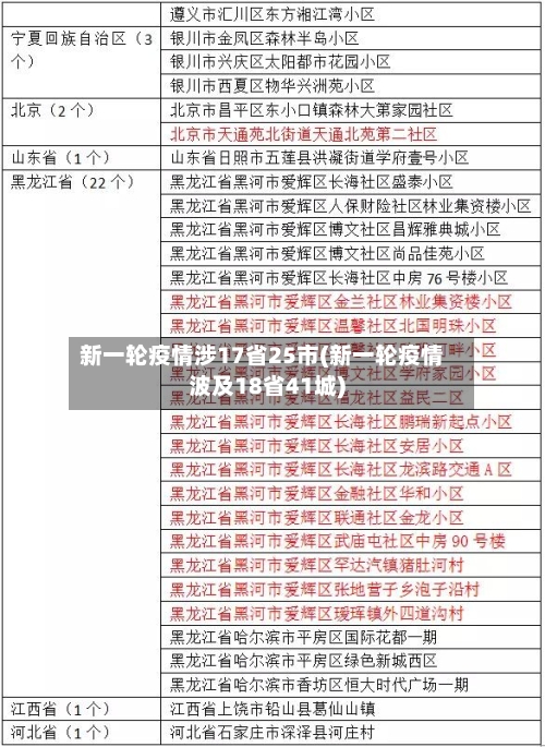 新一轮疫情涉17省25市(新一轮疫情波及18省41城)-第2张图片