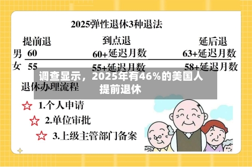 调查显示	，2025年有46%的美国人提前退休-第3张图片