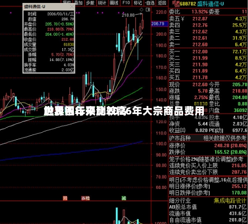 世界银行预测2026年大宗商品费用触及四年来比较高-第2张图片