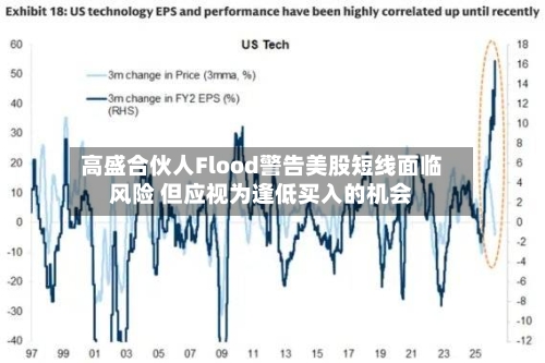 高盛合伙人Flood警告美股短线面临风险 但应视为逢低买入的机会-第2张图片