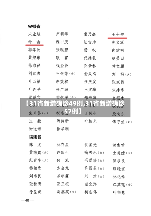 【31省新增确诊49例,31省新增确诊57例】-第3张图片