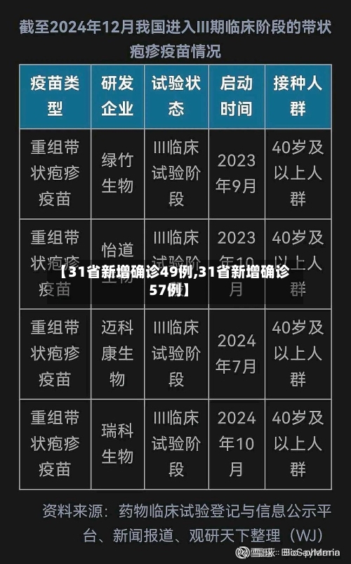 【31省新增确诊49例,31省新增确诊57例】-第2张图片
