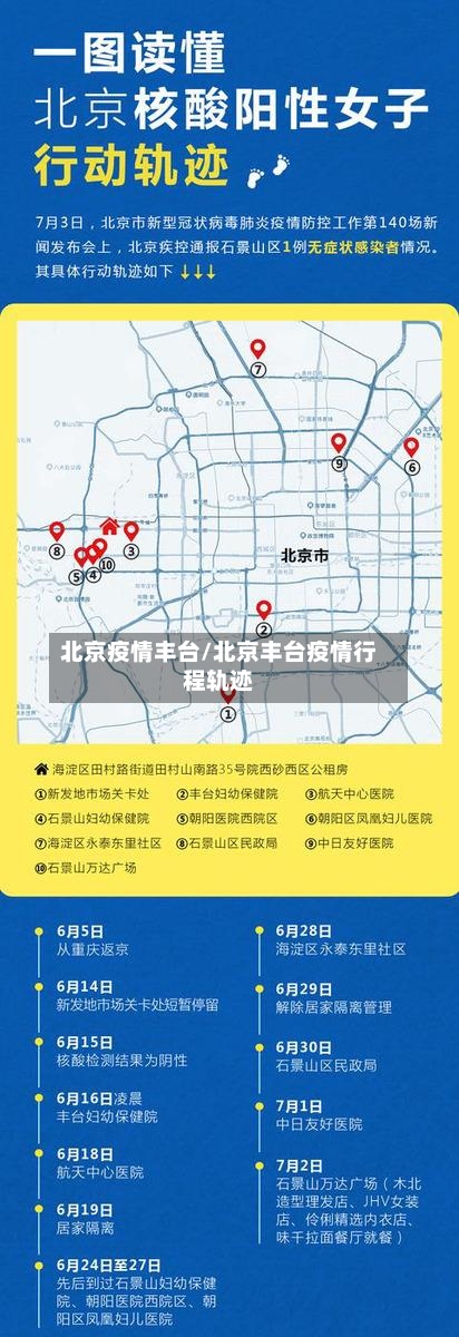 北京疫情丰台/北京丰台疫情行程轨迹