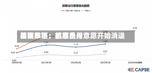 美银数据：机票费用居高不下，旅客出行意愿开始消退-第3张图片