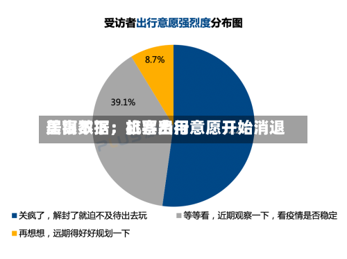 美银数据：机票费用居高不下，旅客出行意愿开始消退-第2张图片