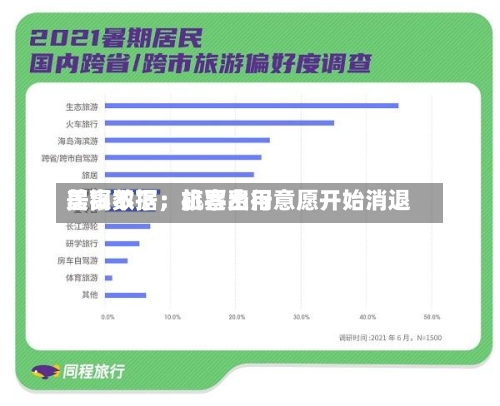 美银数据：机票费用居高不下，旅客出行意愿开始消退