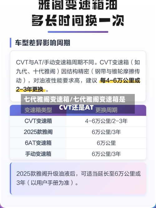 七代雅阁变速箱/七代雅阁变速箱是CVT还是AT