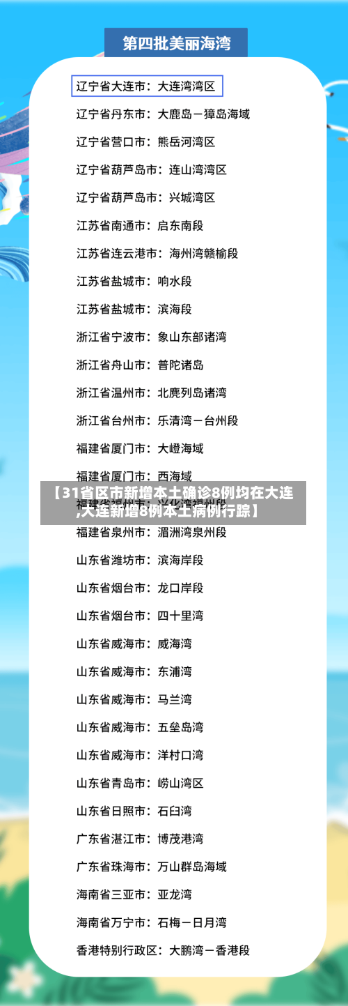 【31省区市新增本土确诊8例均在大连,大连新增8例本土病例行踪】