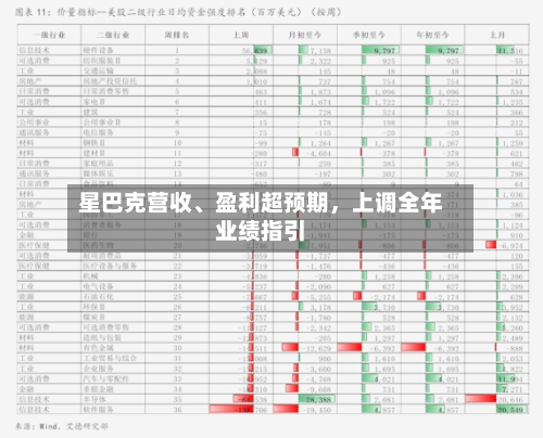 星巴克营收	、盈利超预期	，上调全年业绩指引-第3张图片