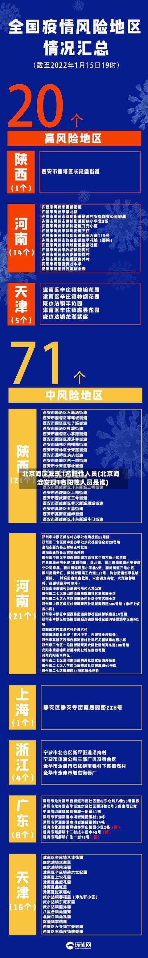 北京海淀发现1名阳性人员(北京海淀发现1名阳性人员是谁)-第3张图片