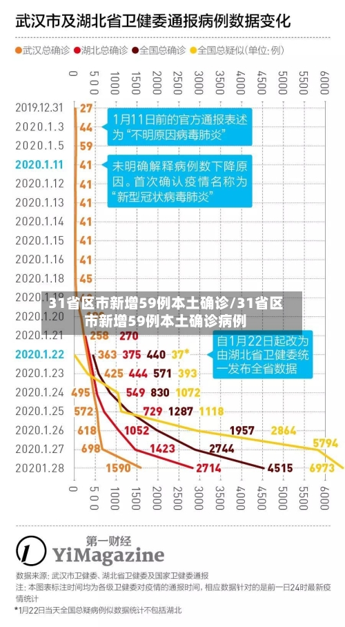 31省区市新增59例本土确诊/31省区市新增59例本土确诊病例-第2张图片