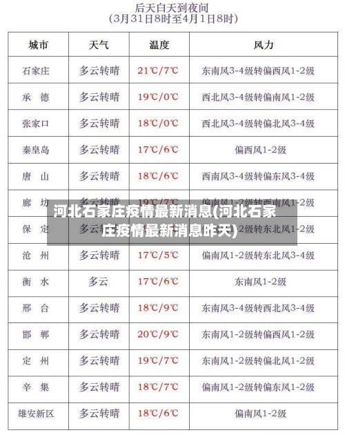 河北石家庄疫情最新消息(河北石家庄疫情最新消息昨天)-第2张图片
