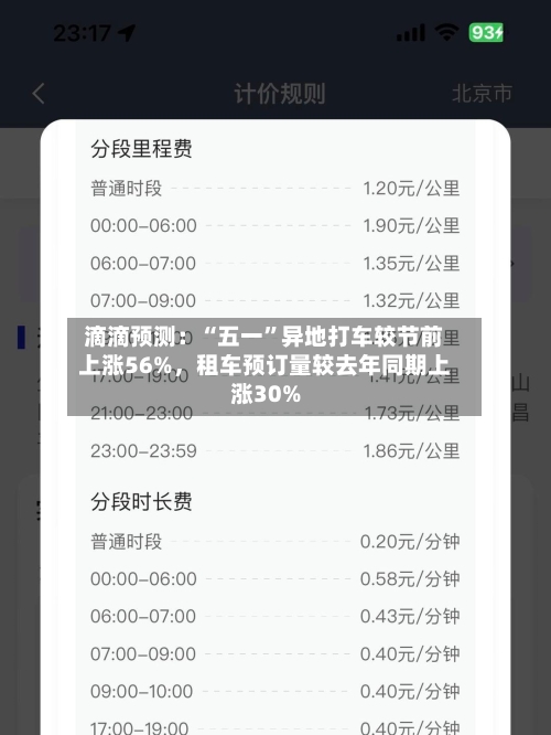 滴滴预测：“五一	”异地打车较节前上涨56%	，租车预订量较去年同期上涨30%-第2张图片