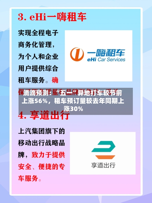 滴滴预测：“五一	”异地打车较节前上涨56%，租车预订量较去年同期上涨30%-第3张图片
