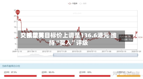 交银世界：凯莱英目标价上调至136.6港元 维持“买入”评级-第2张图片