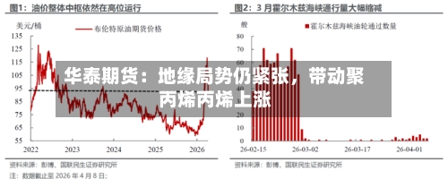 华泰期货：地缘局势仍紧张，带动聚丙烯丙烯上涨