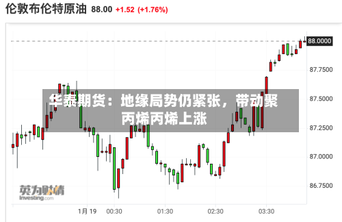 华泰期货：地缘局势仍紧张	，带动聚丙烯丙烯上涨-第2张图片