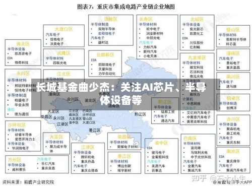 长城基金曲少杰：关注AI芯片	、半导体设备等-第3张图片