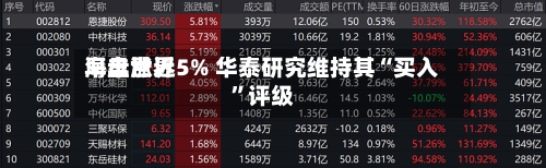 海丰世界早盘涨近5% 华泰研究维持其“买入”评级