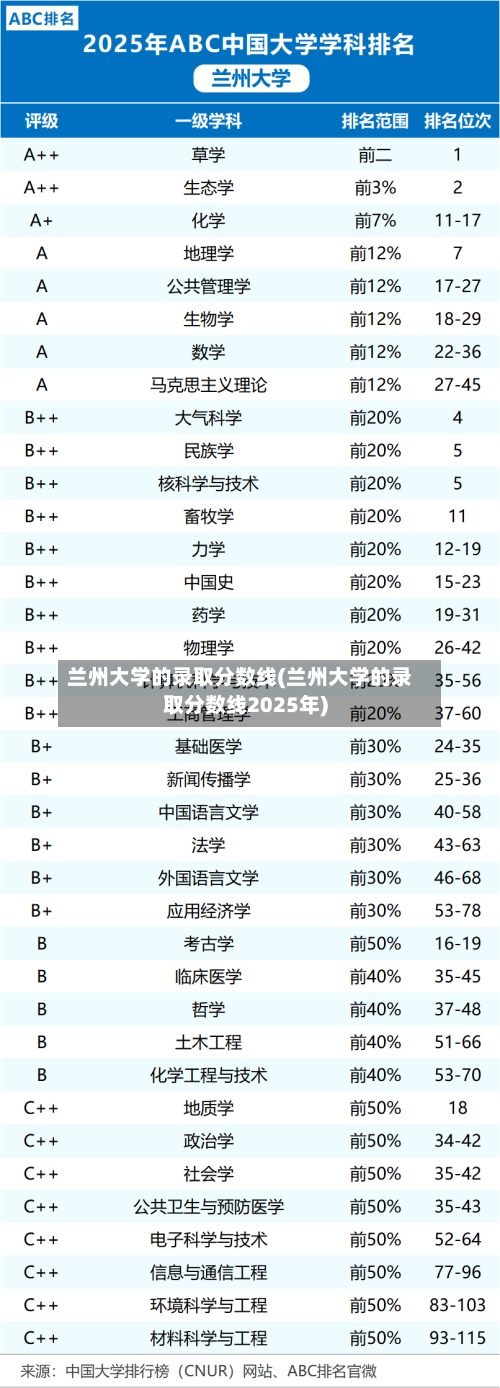 兰州大学的录取分数线(兰州大学的录取分数线2025年)-第2张图片