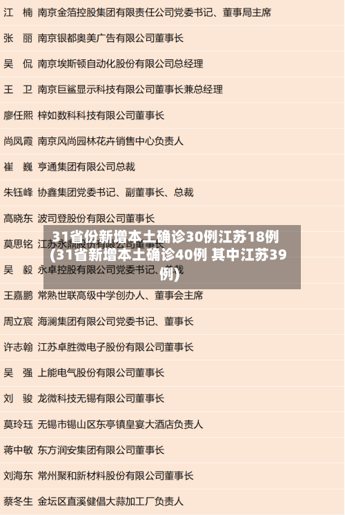 31省份新增本土确诊30例江苏18例(31省新增本土确诊40例 其中江苏39例)