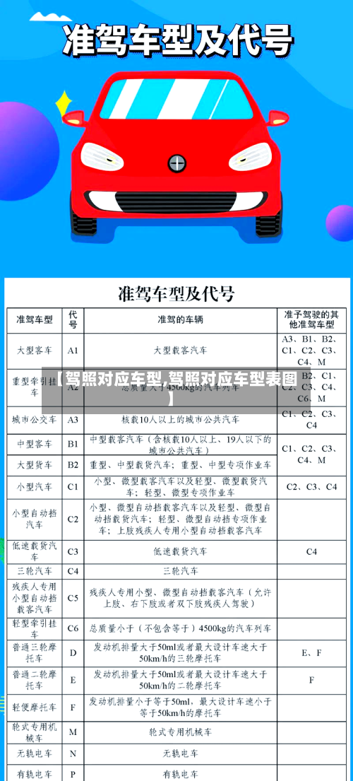 【驾照对应车型,驾照对应车型表图】