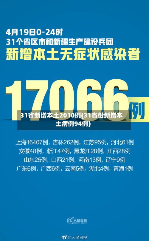 31省新增本土2010例(31省份新增本土病例94例)