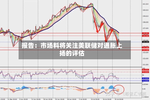 报告：市场料将关注美联储对通胀上扬的评估