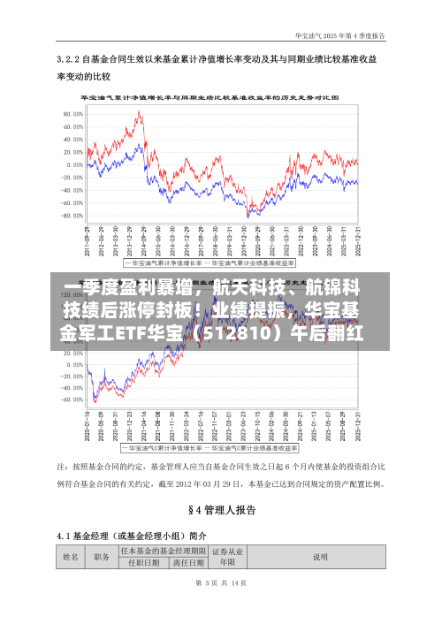 一季度盈利暴增	，航天科技、航锦科技绩后涨停封板！业绩提振，华宝基金军工ETF华宝（512810）午后翻红-第3张图片
