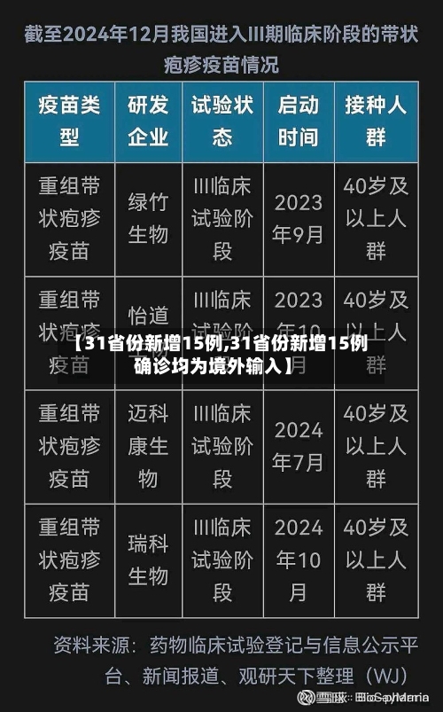 【31省份新增15例,31省份新增15例确诊均为境外输入】-第2张图片