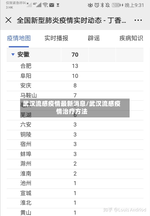 武汉流感疫情最新消息/武汉流感疫情治疗方法