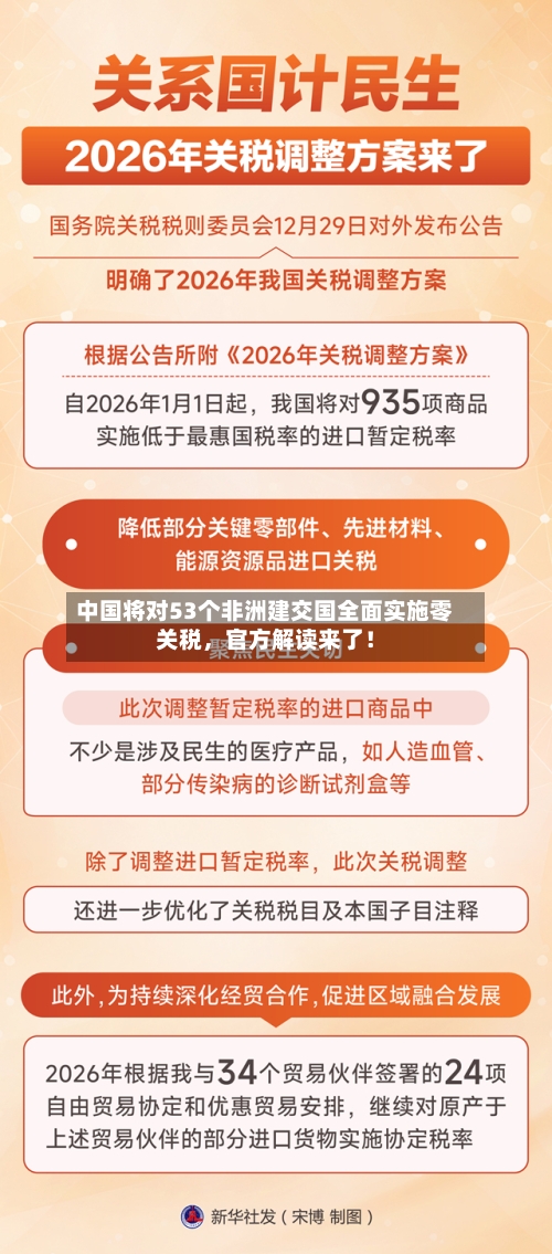 中国将对53个非洲建交国全面实施零关税，官方解读来了！-第2张图片