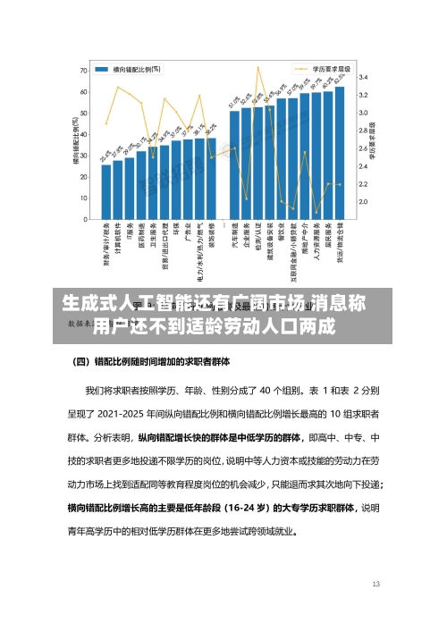 生成式人工智能还有广阔市场 消息称用户还不到适龄劳动人口两成-第2张图片